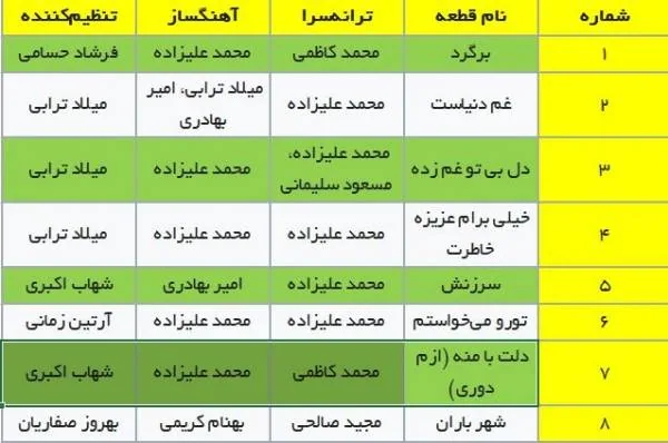 آلبوم "دلت با منه" علیزاده